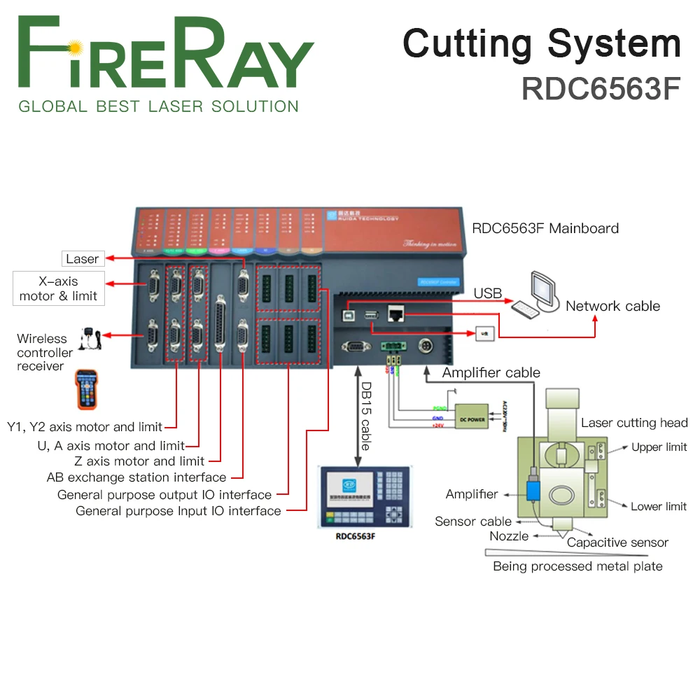 FireRay Ruida RDC6563F Standalone Fiber Laser Cutting Controller Use for Laser Below 1500W Machine