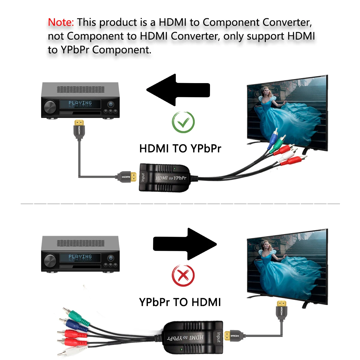 HDMI-compatible To SCALER YPbPr Converter  1080P Component Video YPbPr Male 5RCA RGB Converter Adapter with R/L Audio Output