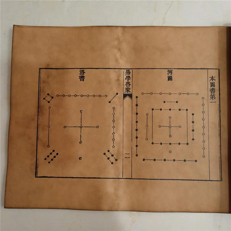 China Old Book Enlightenment Of Book Of Change Geomancy Graphic And Text Version