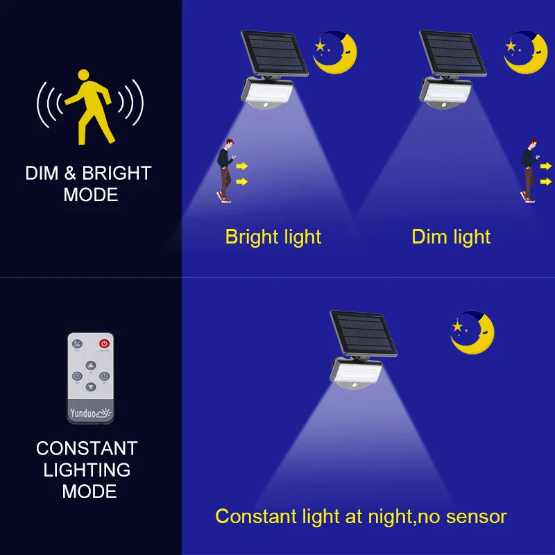 Solar Garden Led Lights Outdoor Waterproof Lamps Low Voltage LED Garden Spot Light Motion Sensor Solar Flood Lamp Lawn Lighting
