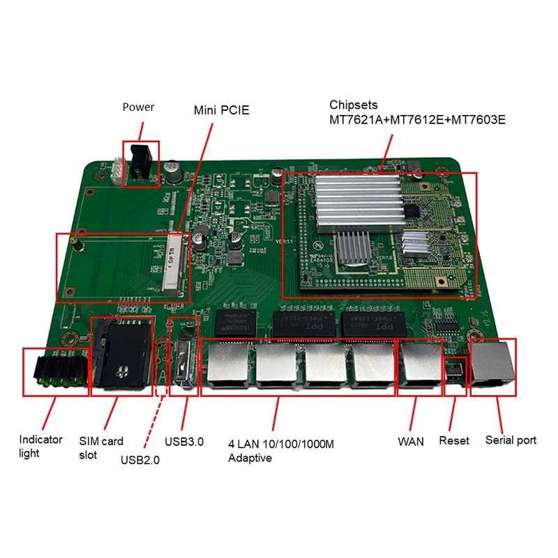 4G Wireless Gigabit Dual-band WI-FI Router for sim card MT7621A+MT7612E+MT7603E chipset 10/100/1000M Board PCBA 4G LTE modem