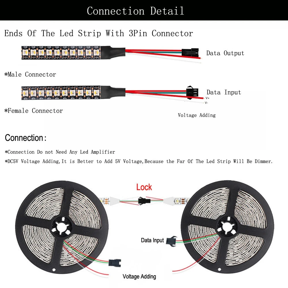 Taśma Led SK6812 (podobny WS2812B) RGBW 4 w 1 30/60/144 leds/pikseli/m; Indywidualna adresowalna taśma Led IP30/IP65/IP67 DC5V