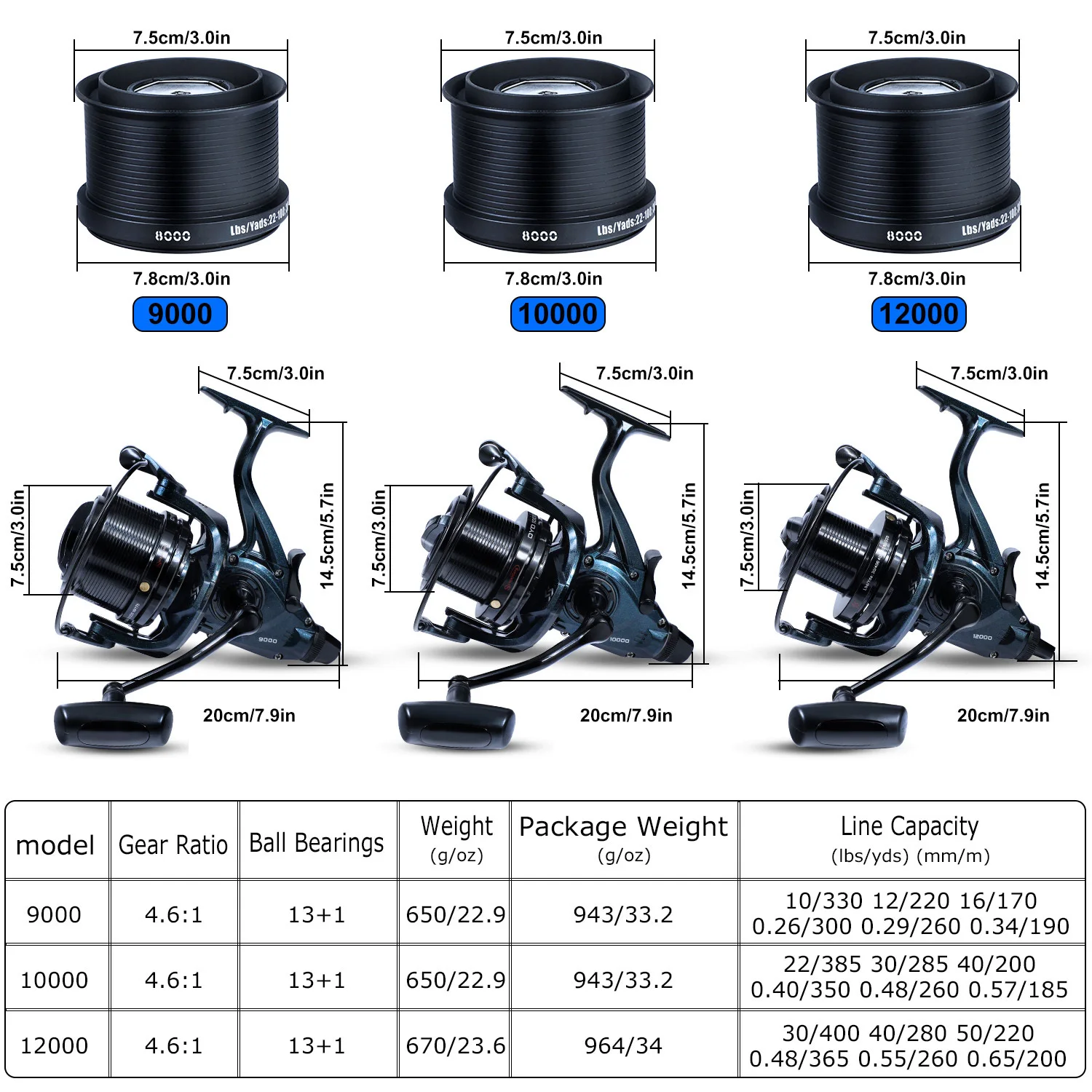 Capacités de la bobine du moulinet debrayable mer