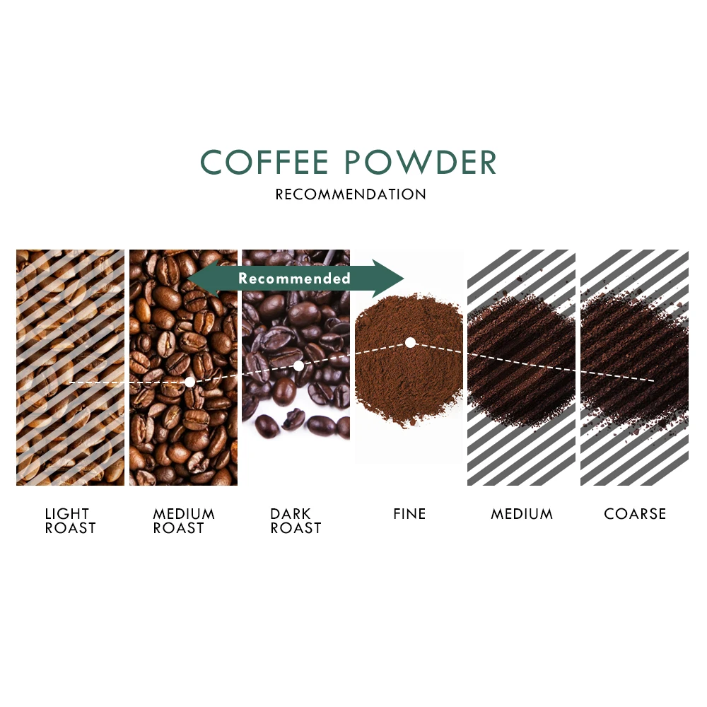 Recafimil wieder verwendbare Kaffee kapsel Edelstahl Kaffeefilter Kapsel filter für Tchibo Cafissimo Caff italy Kaffee maschine – Detail 6
