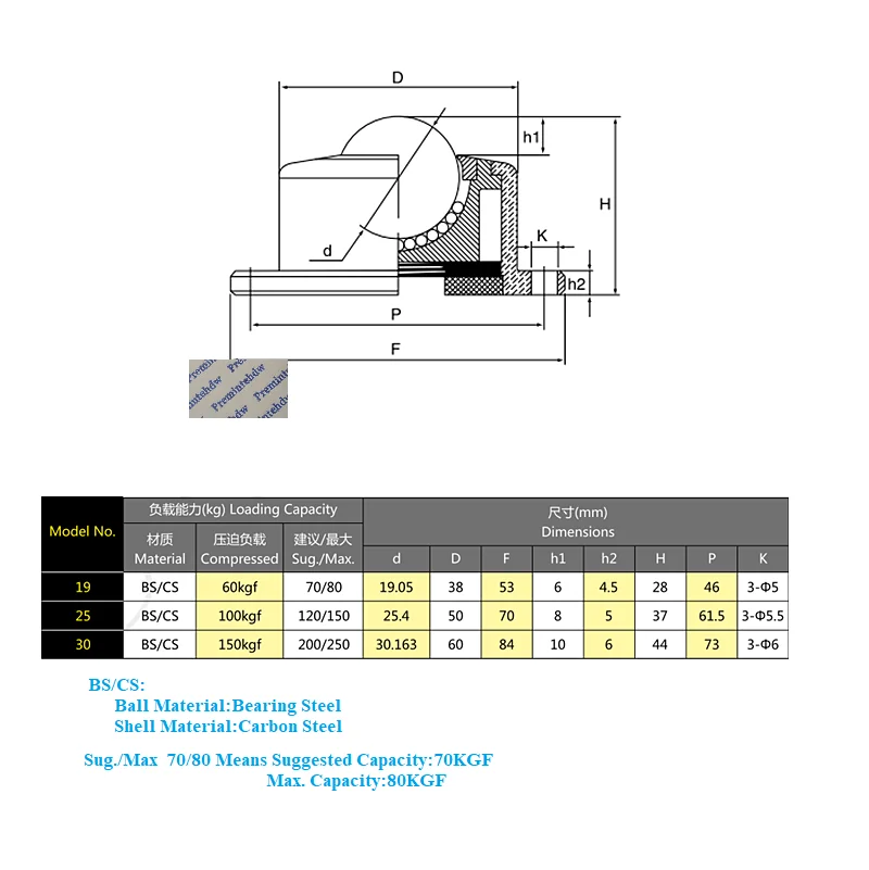 2Pcs Spring Shock Absorbing Ball Transfer Bearing Universal Table Conveyor Roller Wheel For Transmission Furniture Wheelchair