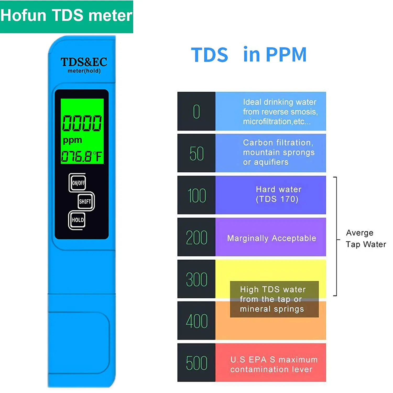 Digital PH EC TDS Meter Tester temperatura penna purezza dell'acqua filtro PPM idroponico per acquario Monitor acqua piscina con retroilluminazione