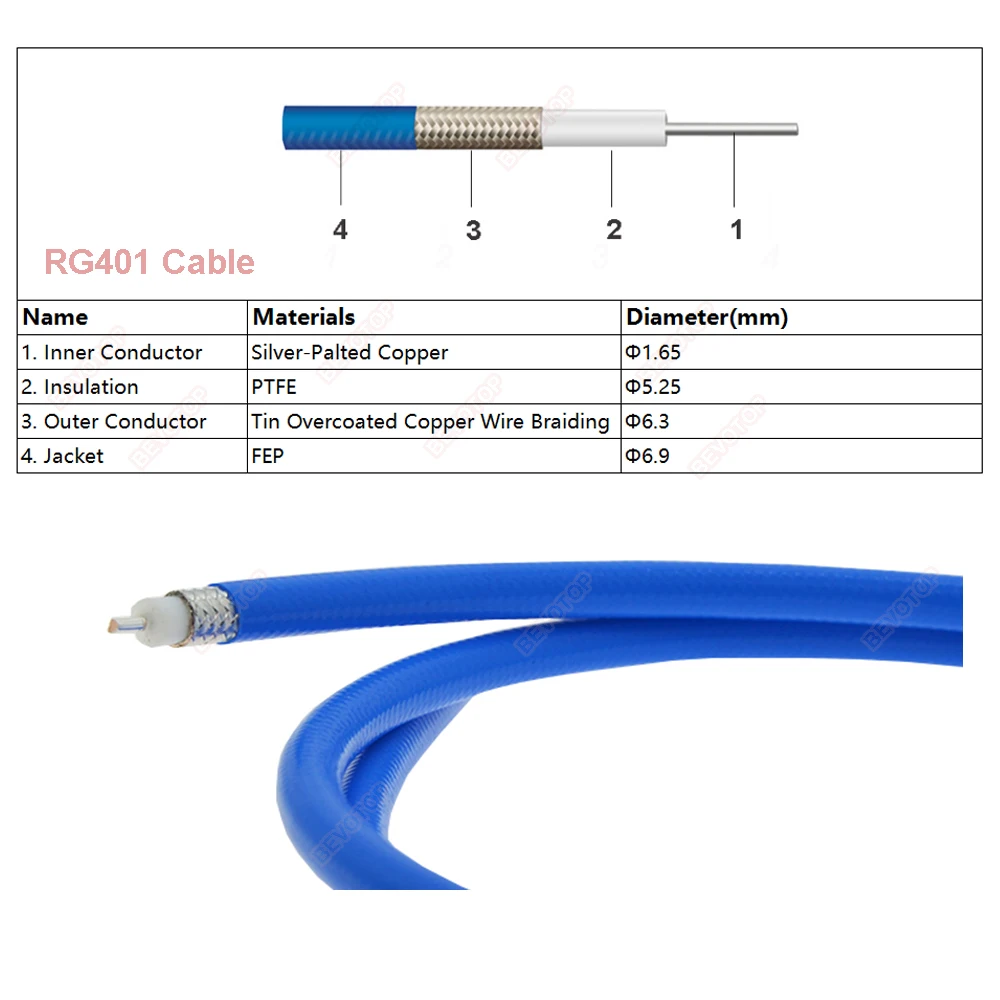 Blue RG401 Cable Semi-Flexible 50-5 Pigtail 50 Ohm High Frequency Test Cable RF Coaxial Cable Pigtail Jumper 4G 1m 5m 10m 50m