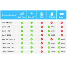 Outdoor 6MP WiFi IP Camera with Human Detection #2