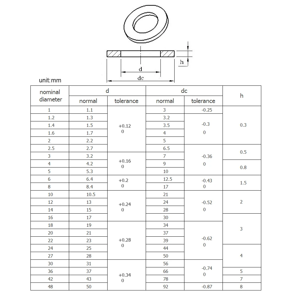 Flat Washers DIN125 M3 M4 M5 M6 M8 M10 M12 M14 M16 M18 M20 304 Stainless Steel Plain Gasket Pad Thickness 0.5/0.8mm
