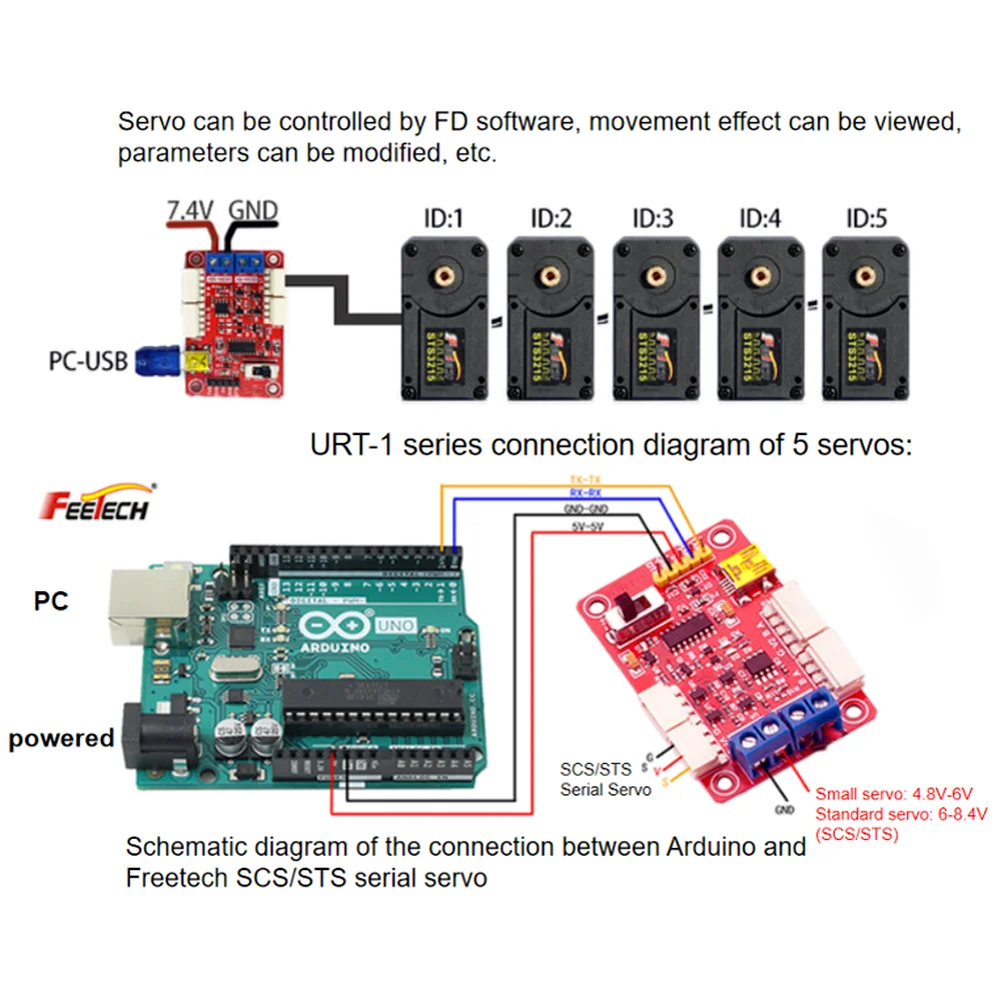 7.4V 20Kg Bus Servo 360 Degree Coreless Motor Working Mode Mechanical Robot Arm 6DOF Axis Educational Parts STS3215