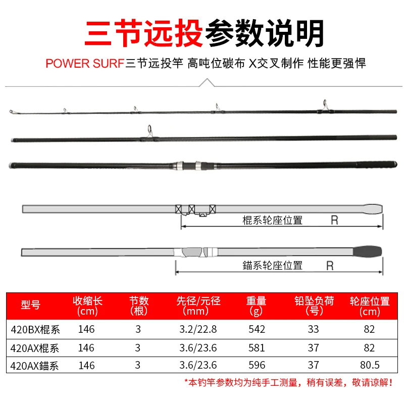 NEW MADMOUSE POWER SURF 3 Section Fuji Parts High Carbon 4.20m Surf Fishing Rod Sinker 100-350g Japan Quality Spinning Rods
