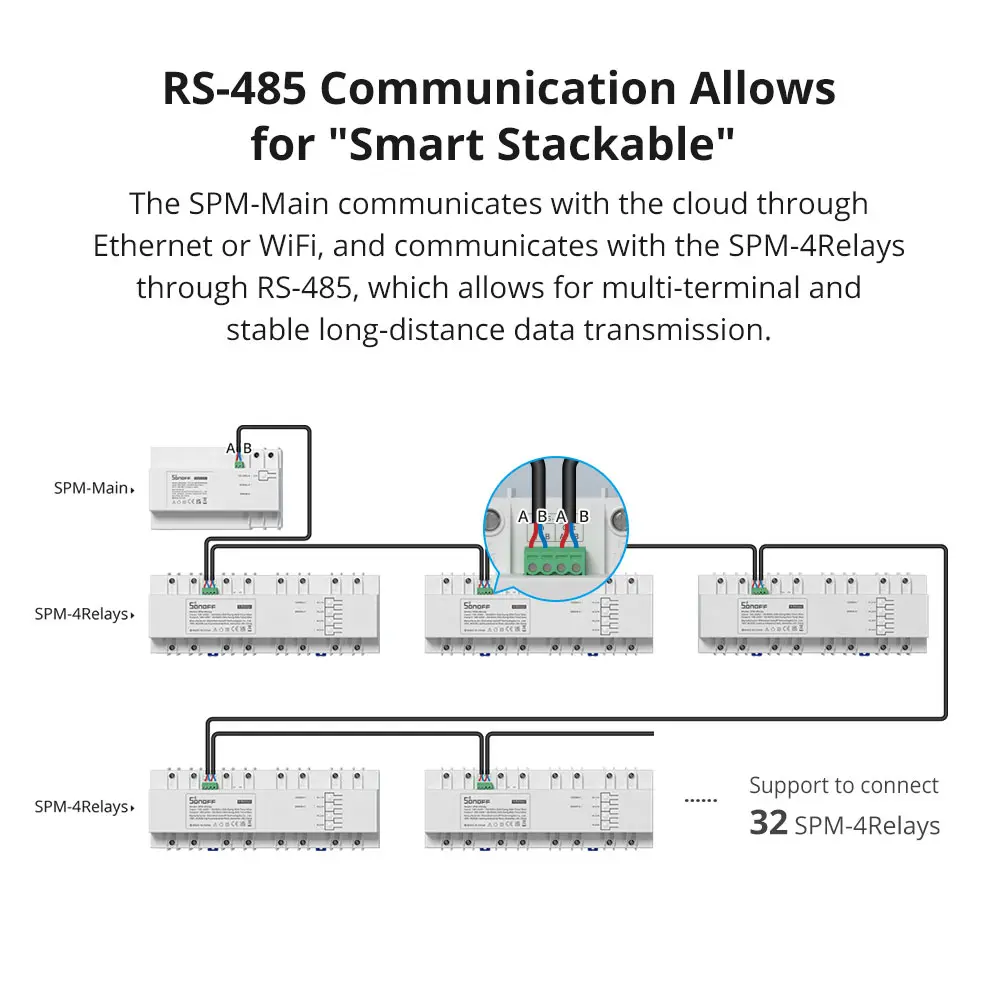 SPM-インテリジェントに積み重ね可能なパワーメーター,20A過負荷保護,エネルギー消費モニタリング,SDカードサポート,データストレージ,新規