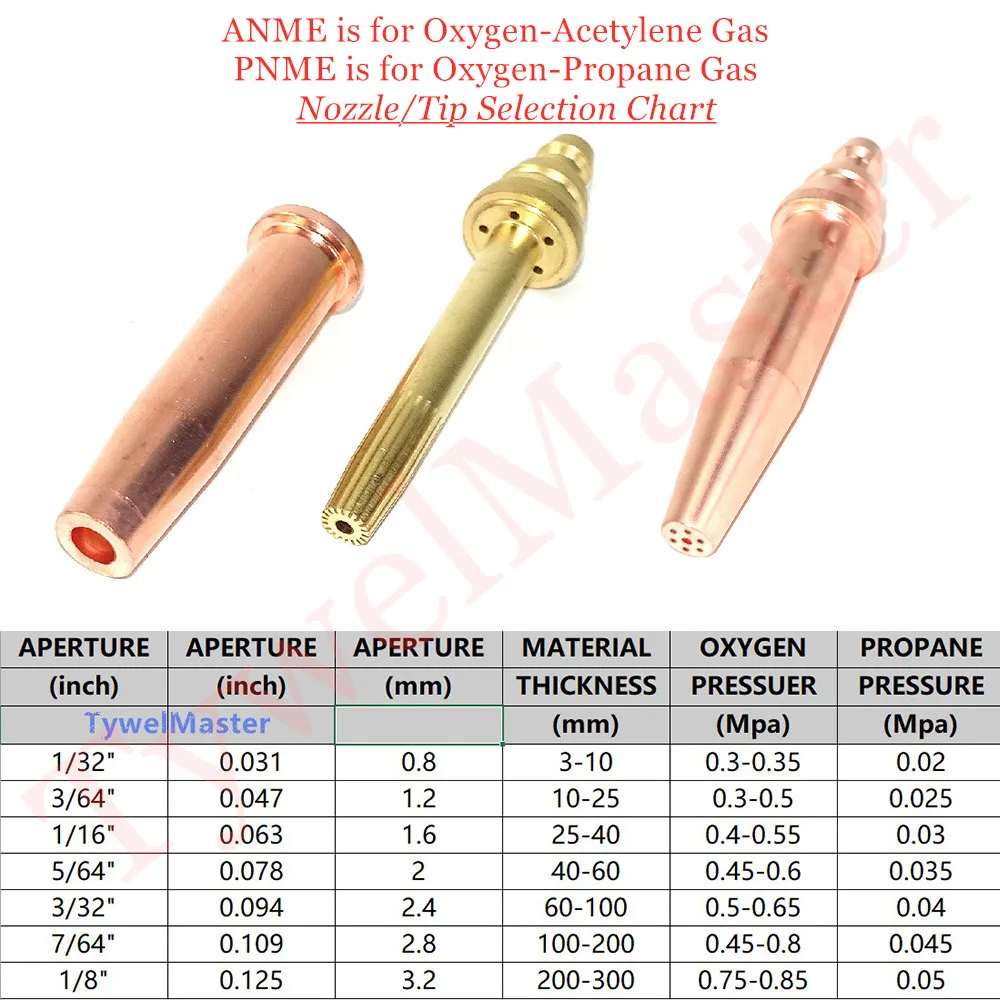 전문 가스 절단 토치, ANME, 아세틸렌, PNME, 프로판 노즐 팁, BSP, NM250, 가스 금속 커터