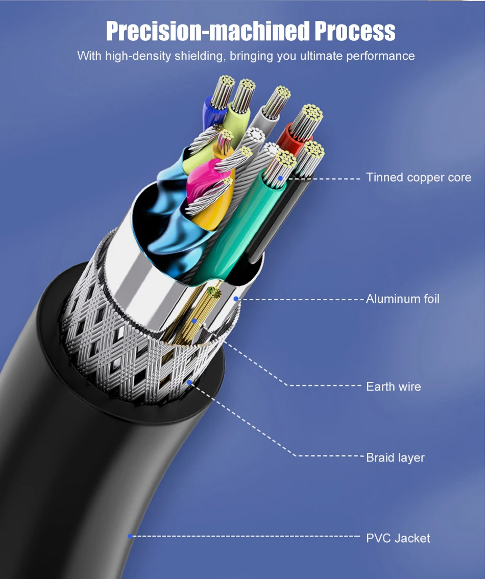 SAMZHE USB zu USB 3,0 Verlängerung Kabel Stecker auf Stecker 2,0 Verlängern Kabel Für PC TV PS4 Computer Laptop Extender – Detail 5