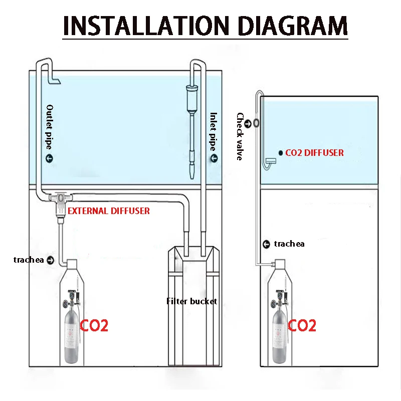 ZRDR DIY Aquarium CO2 Regler Rückschlag Blase Zähler Unabhängige Magnetventil Kit Aquarium CO2 Druckminderventil – Detail 12