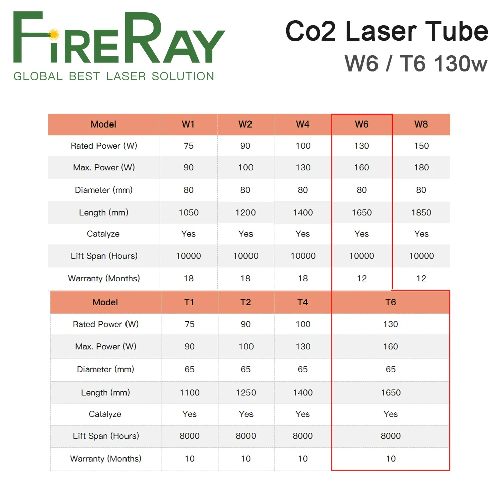 FireRay Reci Co2 Laser Tube W6 130W Length 1650 Dia.80mm Glass Tube for CO2 Laser Engraving and Cutting Machine S6 Z6