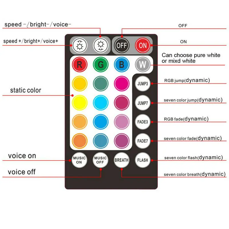 12W RGBW ไฟเบอร์ออฟติคัลเครื่องยนต์สมาร์ทโทรศัพท์ APP ควบคุม28Keys ดนตรีเสียง RF Controller F/หลังคารถยนต์เพดาน Sky DIY