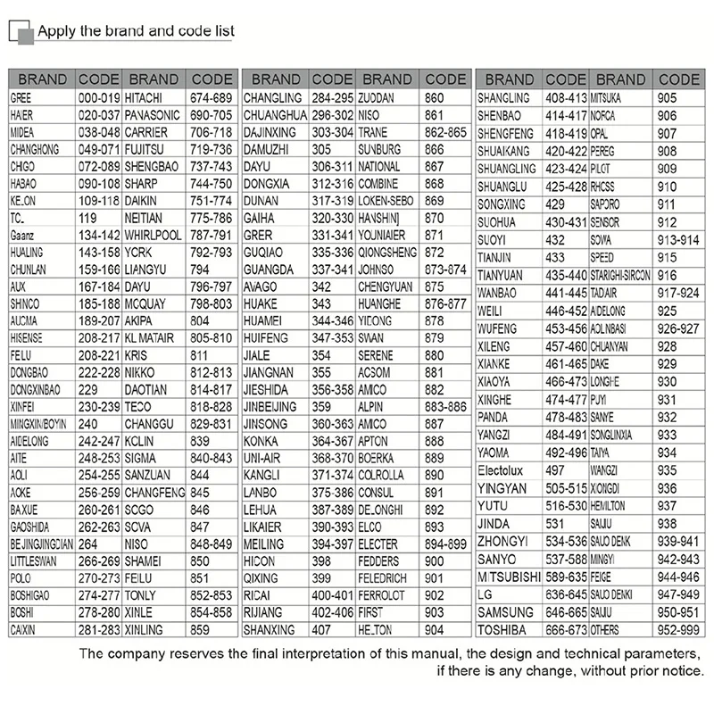 1pc Universal Wireless Air Remote Control K-1028E 1000 in 1 AC Digital LCD Remote Control for Air Conditioner Distant Control