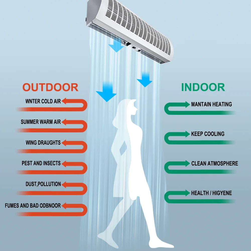 Tenda d'aria commerciale da 36'' a 2 velocità con interruttori per porte Ventilatore alto basso certificato CE UL