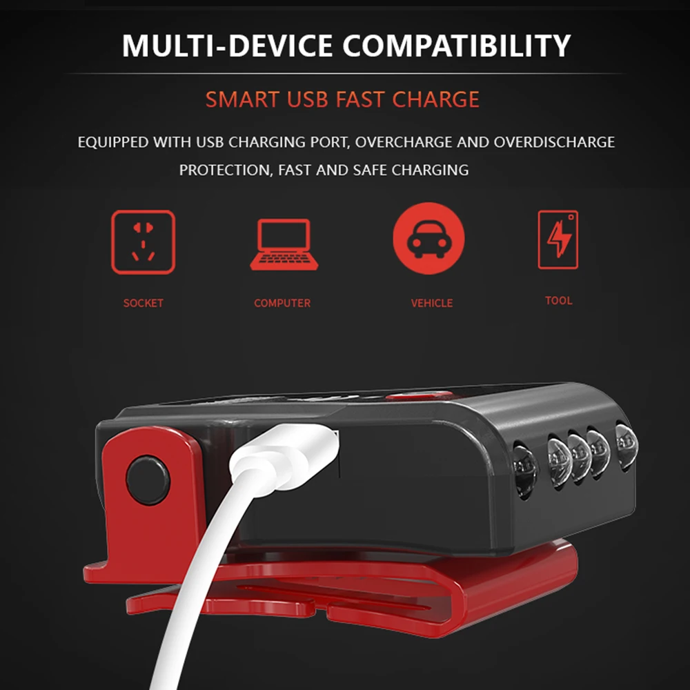 Mini LED Headlamp Human Body Induction Cap Clip Light USB Rechargeable Waterproof Headlight Portable Fishing Lamp Lantern Torch