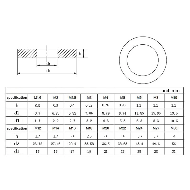 1000/500/250 sztuk M1.6 M2 M2.5 M3 M4 M5 M6 M8 M10 M12-M30 304 płaskich ze stali nierdzewnej zwykłe podkładki myjka metalowa na śruby