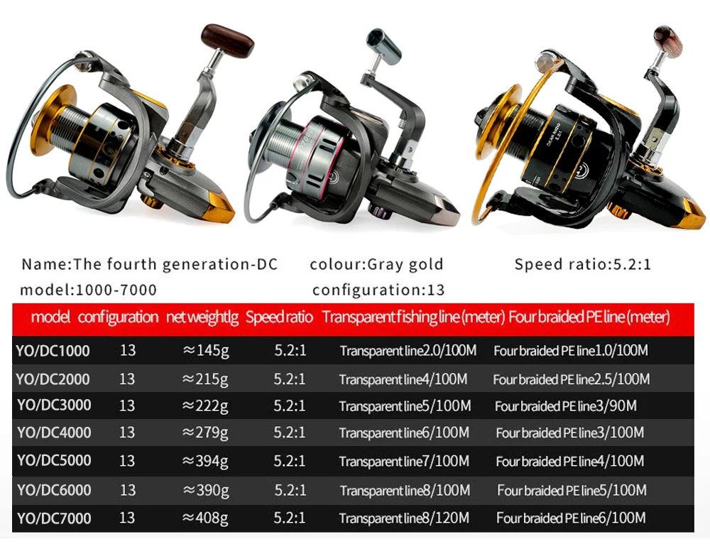 HERCHR Spinning Reel, Metal 5.2:1 Fishing Reel, Long Throw, Chamfer Outlet, 1000 2000 3000 Size, Baitcaster Reels For Ice, Sea, Carp Fishing