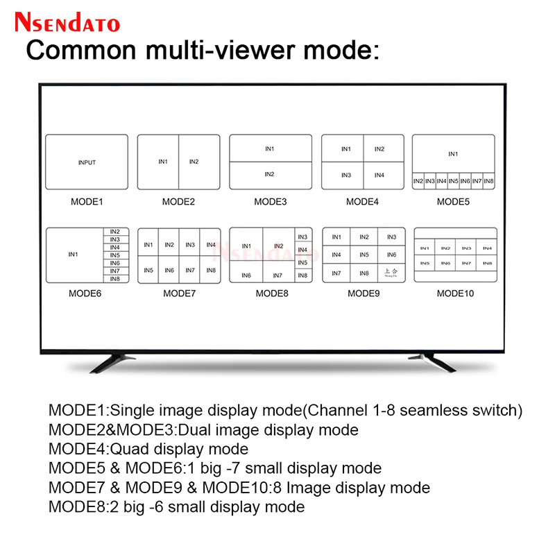 Imagem -02 - Adaptador Triplicador de Vídeo Hdmi 4k 8x1 em Interruptor sem Costura Visualizador Multi-visualizador de Tela com Divisor Conversor