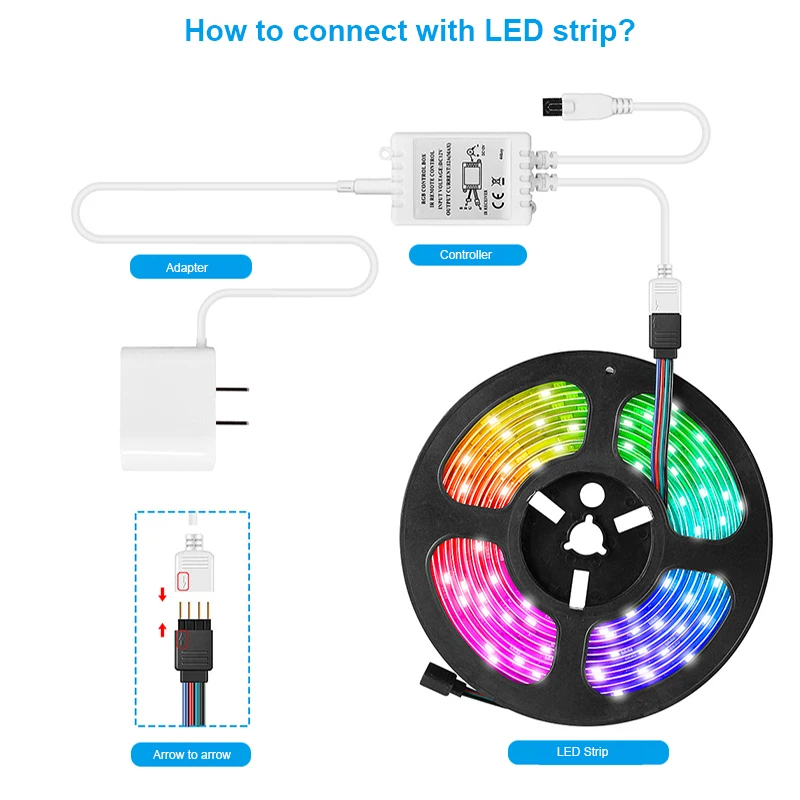 المستقبل مشرق DIY بها بنفسك RGB تغيير لون لينة LED الشريط مع ذاتية اللصق الشريط الخلفية لشاشة العرض ديكور المنزل