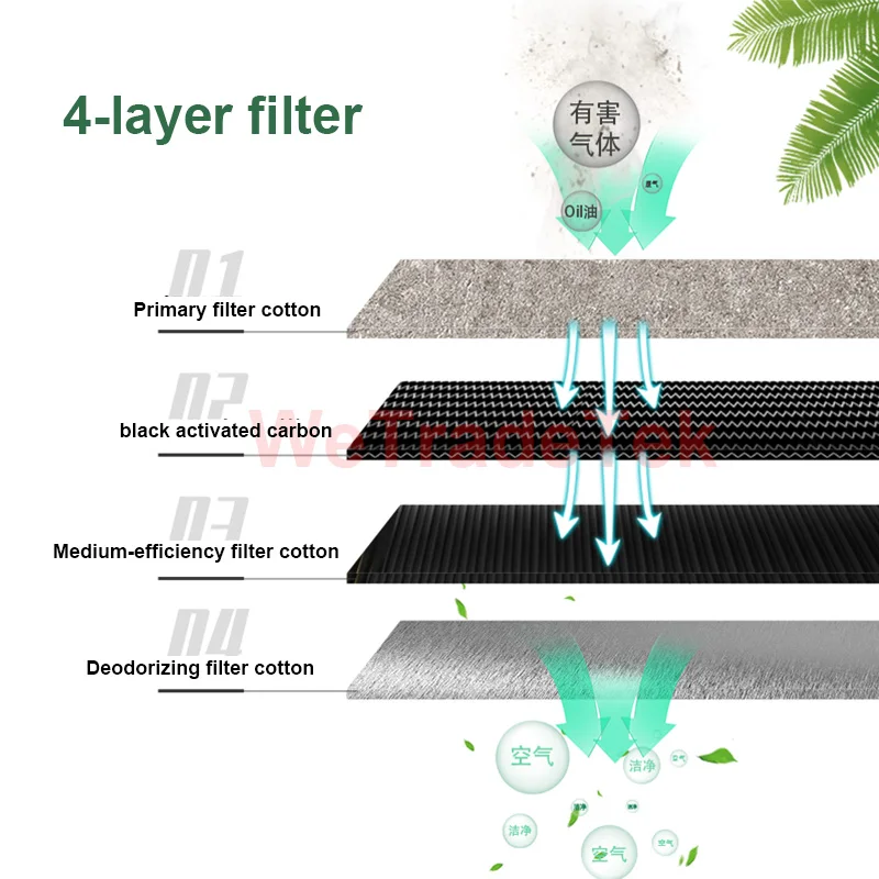 Purifier Filter for TBK Fume Extractor Replacement