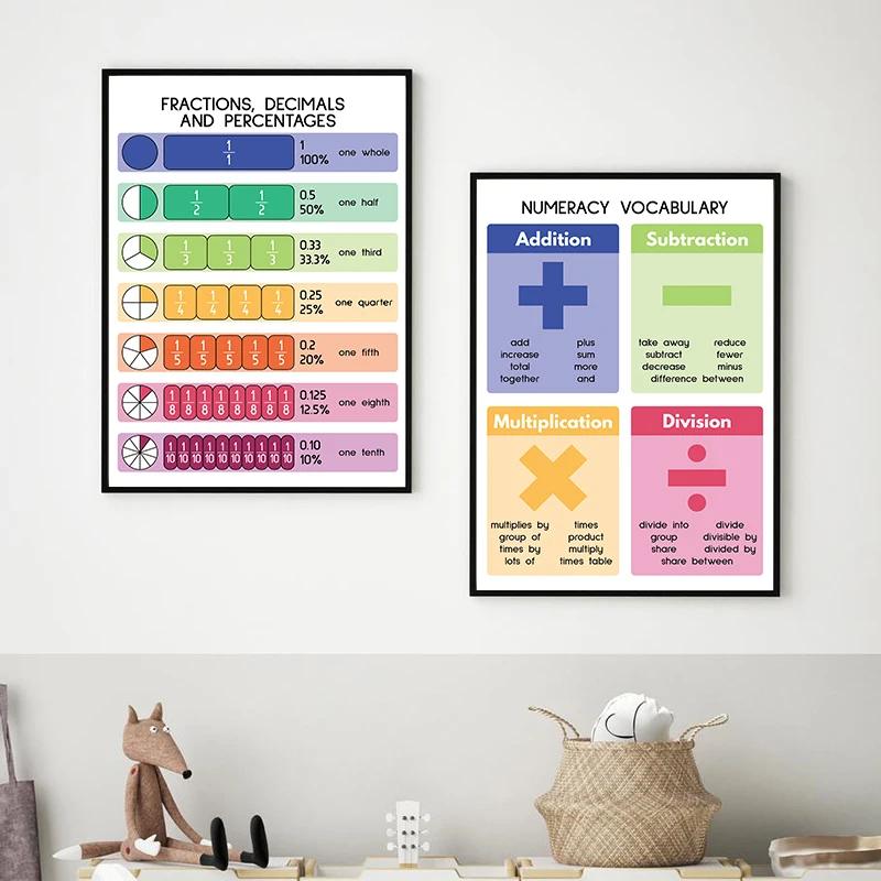 MATH VOCABULARY Kids Educational Poster Numeracy Fractions Decimals Canvas Painting Prints Classroom Wall Art Pictures Decor