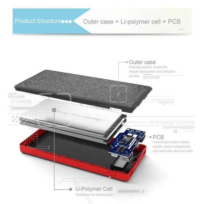 LELONGPOWERBANK PN969 20,000 MAH PN969