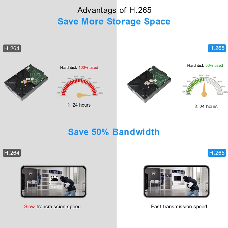 Smar CCTV 9CH 10CH 16CH 32CH 4K NVR Материнская плата H.265 + сетевой видеорегистратор для 5-мегапиксельной 8-мегапиксельной IP-камеры Поддержка распознавания лиц ONVIF