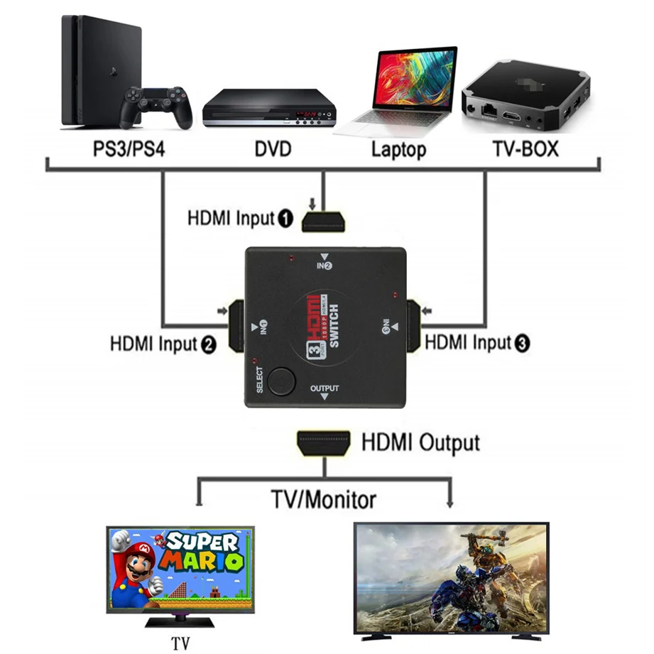 Grwibe HD 3 wejście 1 wyjście Mini 3-portowy przełącznik HDMI żeński do żeńskiego przejsciówka selektor Box dla HDTV 1080P przełącznik wideo