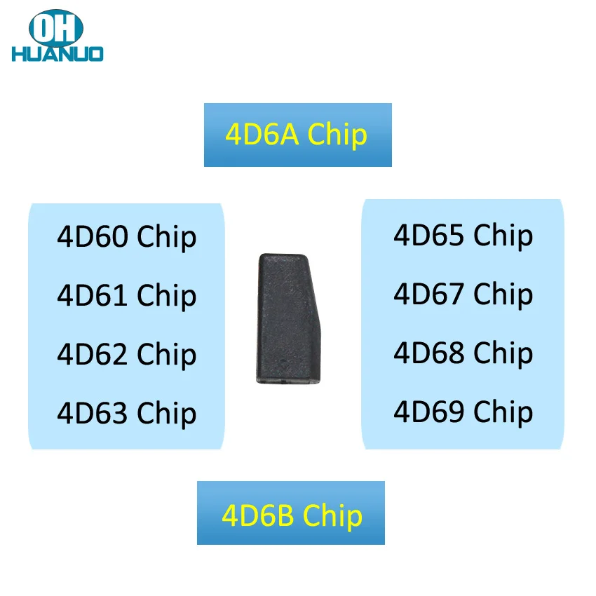 Chip Car Key: La Soluzione Perfetta per la Tua Auto