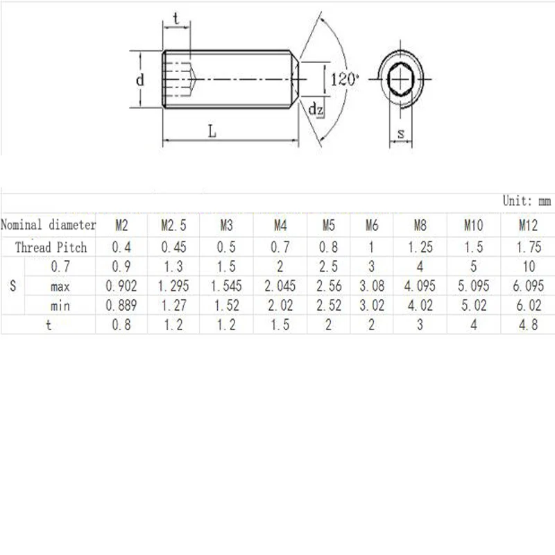 Tornillos hexagonales de acero inoxidable 316, juego de tuercas Grub, de punto de Copa, M3, M4, M5, M6, M8, M10