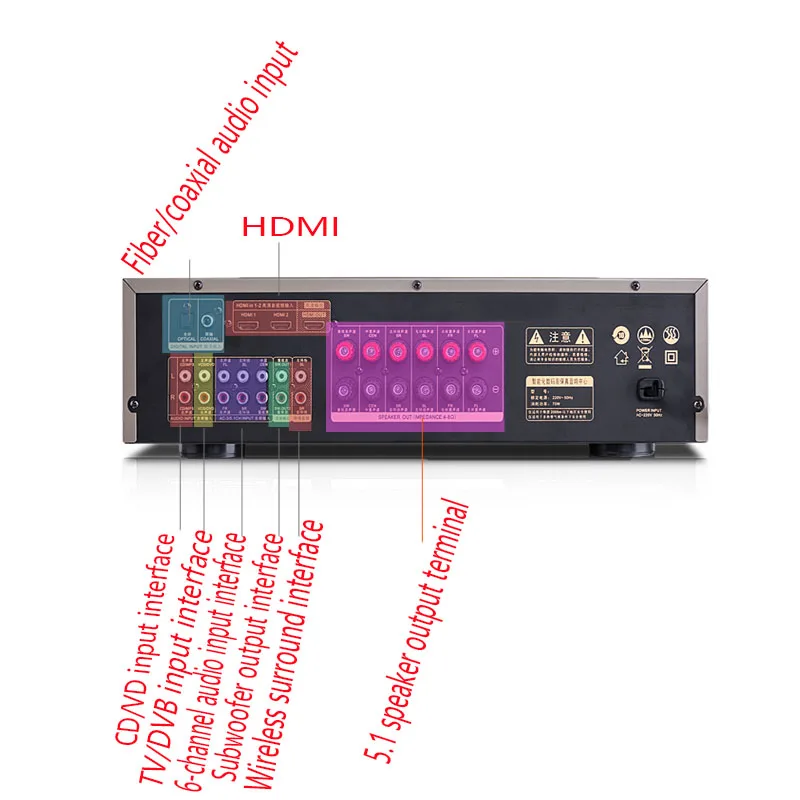 HDMI 850W 220V AK-370/360 5.1เครื่องขยายเสียง4.0บลูทูธเครื่องขยายเสียงซับวูฟเฟอร์ KTV เครื่องขยายเสียง Professional Home โรงละคร
