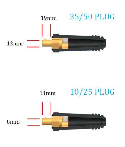 DKZ10-25 Pannello Presa Connettore di 10-25mm2 100-200A 1PCS