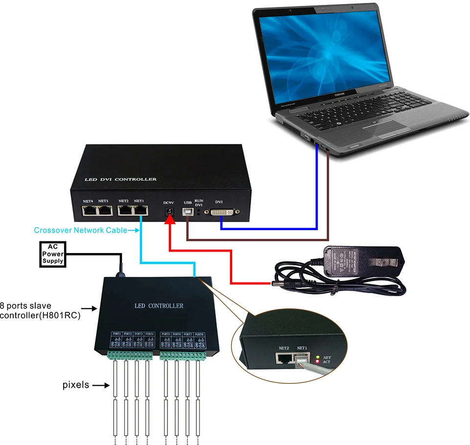 H803TV SPI Pixel Controller ;DMX /SPI  transmission controllerwith DVI interface,support MADRIX; for 3D and music effect