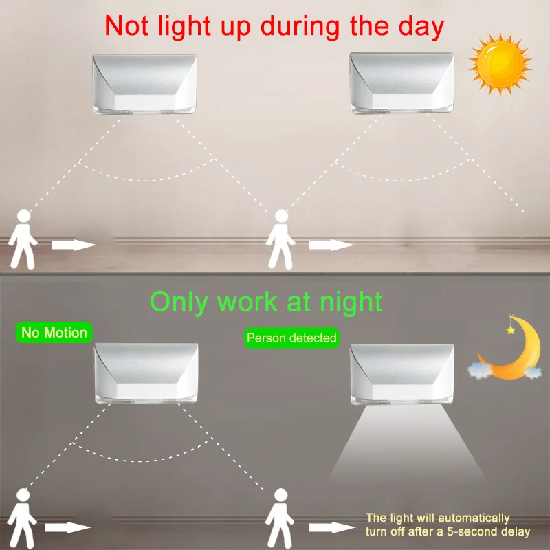 Luz infrarroja PIR para el hogar, Detector de encendido/apagado automático, cerradura de puerta, lámpara nocturna inalámbrica para escaleras, almacén, armario