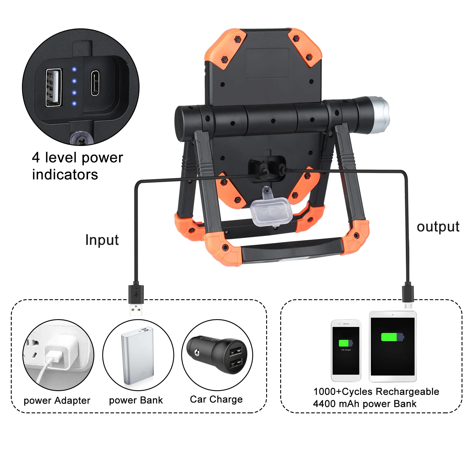 Multi-functional LED Light, Rechargeable, 3 COB, 2150LM, Magnetic Rotating, Waterproof, Foldable for Night Working Warehouse