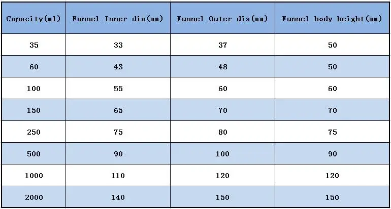 1PCS 35ml 60ml 100ml 150ml 250ml 500ml 1000ml 2000ml 24# Lab Glass suction filter funnel with glass hole filter plate