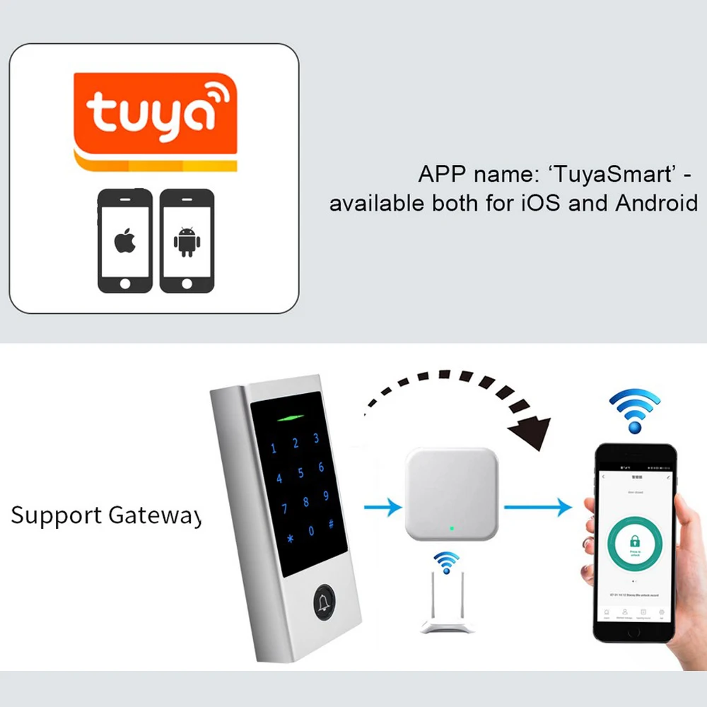 Imagem -05 - Impermeável 125khz Rfid Tuya Bluetooth Controlador de Acesso Impressão Digital Controle Acesso Wifi Gateway Suporte Gerenciar Usuário por Aplicativo Hf1