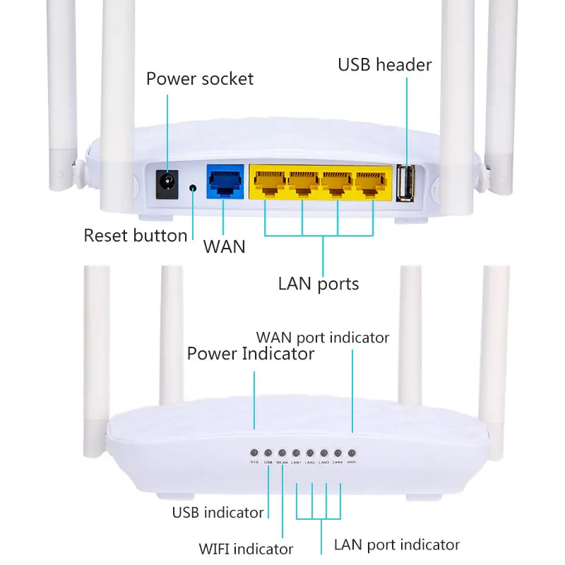 New WS1206 wireless 300Mbps WiFi router for 3G 4G USB modem openWRT/Omni II firmware and 4 external antenna Wifi repeaters