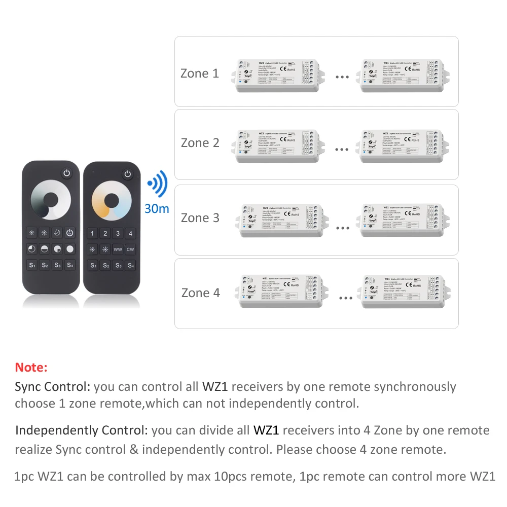 Tuya Zigbee Ściemniacz LED 12V 24V Wifi Smart Life 2.4G RF WW CW CCT LED Strip Dimmer Controller Współpracuje z Alexa Yandex Alice