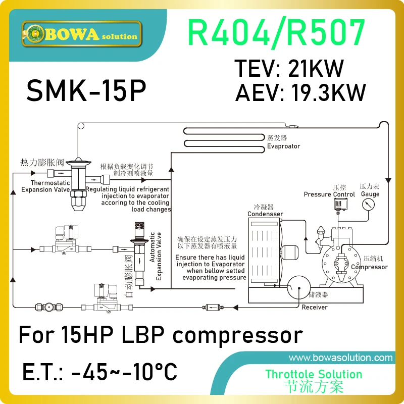 Kits de válvula de expansão r404a, 15hp, é design especial para estágio de alta temperatura do congelador em cascata para manter a temperatura de condensação r23.