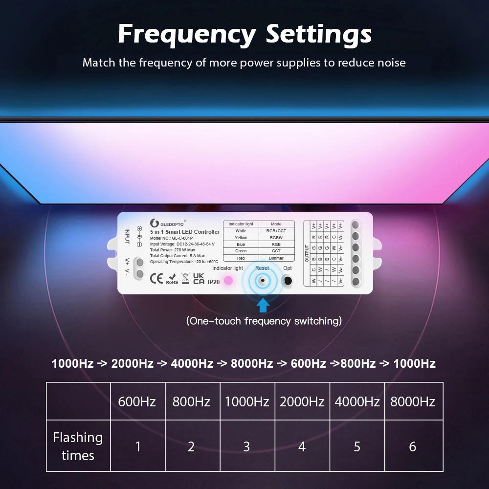 Imagem -05 - Controlador Zigbee 3.0 Tablete Rgbcct em Controle Led com Regulador de Intensidade Luminosa em Compatível com App Voz rf Remoto