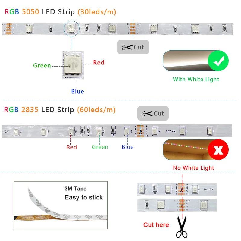 5m 10m 15m 20m taśma LED 5050 2835 RGB taśma oświetleniowa LED elastyczna wstążka pasek DC 12V boże narodzenie światła kontroler IR z adapterem