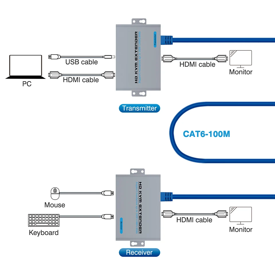 HDMI Extender Transmitter Receiver 100m/50m Over RJ45 Network CAT5E/6/7 Cable HDMI KVM Extender with 2 USB Out for PC DVD HDTV