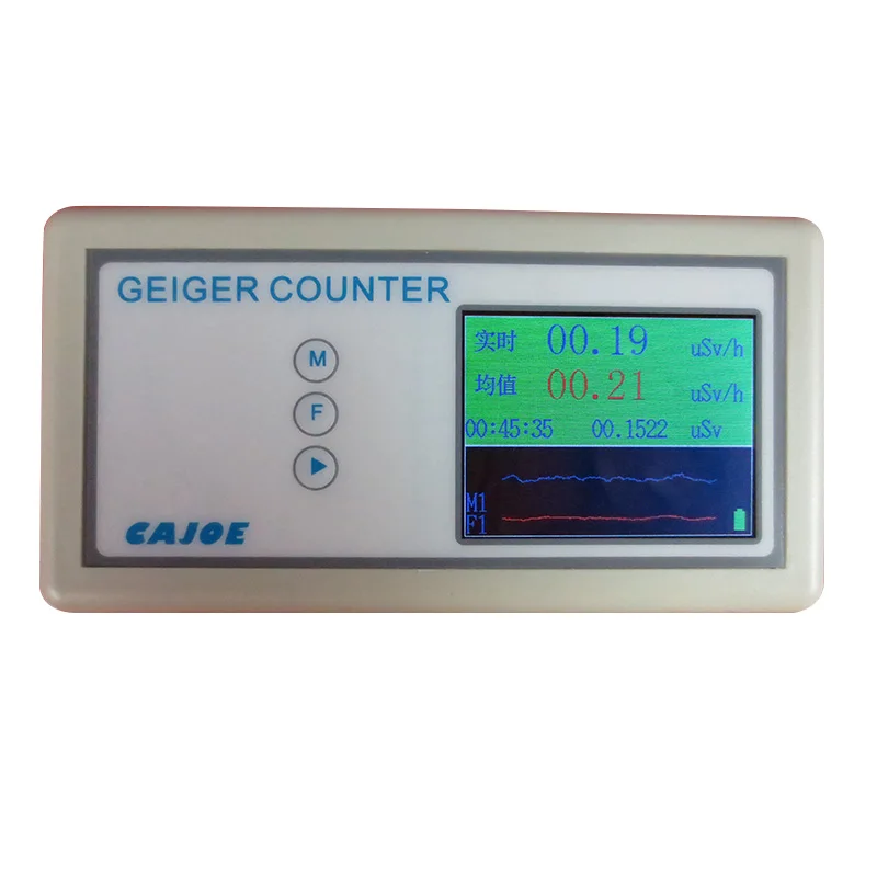 Nuclear Radiation Detector/radioactivity/Geiger Counter/Japan/Marble Tile/iodine-131 / Pregnant Woman