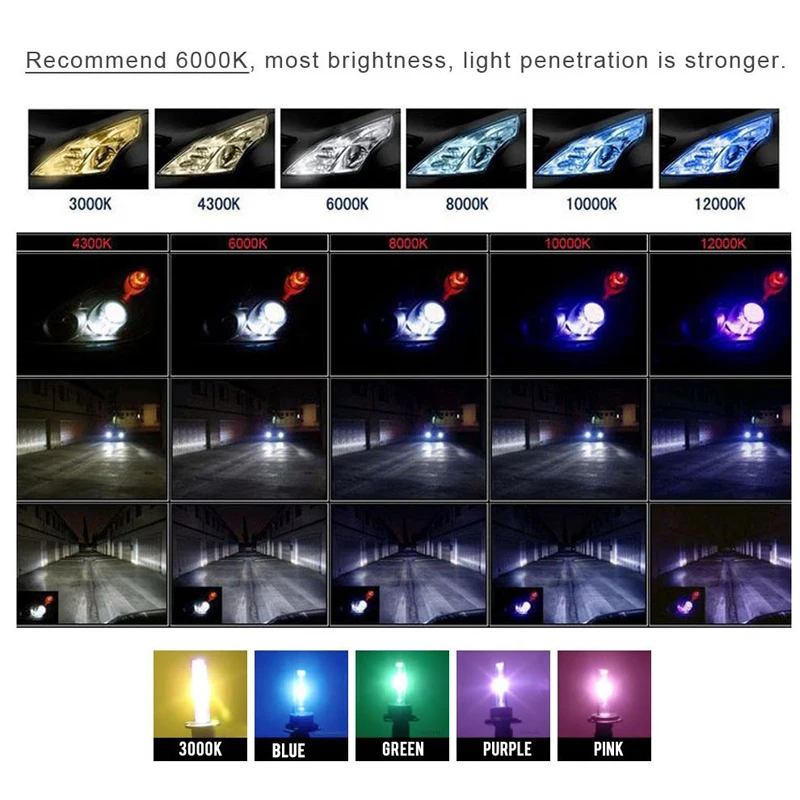 2x 35W HID Xenon headlight Bulb H11 H8 H7 H3 H1 9006 9005 HB3 HB4 white Purple Pink Green Blue 4300K 6000K 8000K xenon Fog Lamp
